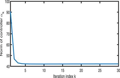 FSE-RBFNN-based LPF-AILC of finite time complete tracking for a class of time-varying NPNL systems with initial state errors